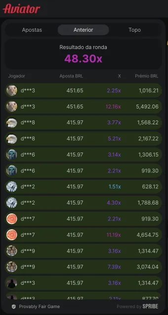Resultados e estatísticas de rodadas no jogo Aviator